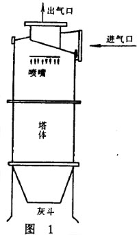 锅炉脱硫除尘器